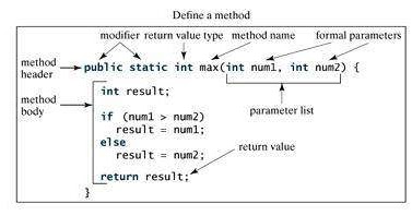 XYZ CODE: Create methods with arguments and return values; including ...