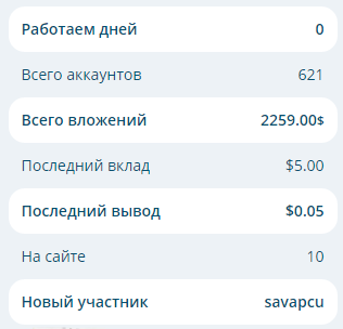 Статистика проекта one-profit.net на 05.07.2016 one-profit отзывы