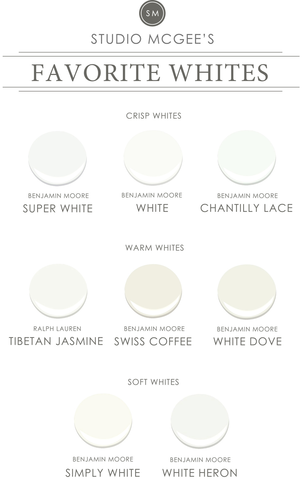 Shades of white, and how we chose our wall color / Create / Enjoy