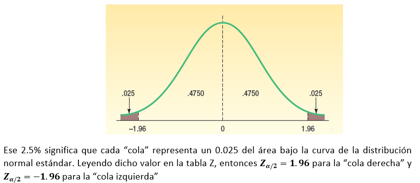 intervalo de confianza para razones de dos varianzas intervalo de confianza para razones de dos varianzas