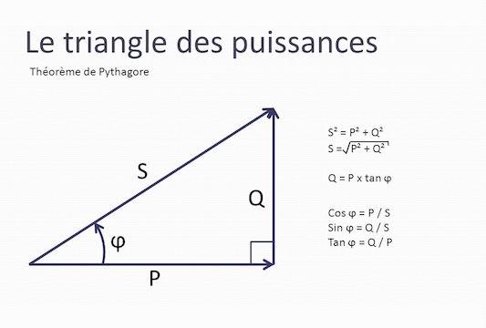 Sciences Physiques Avec Geogebra Fresnel I Vector And