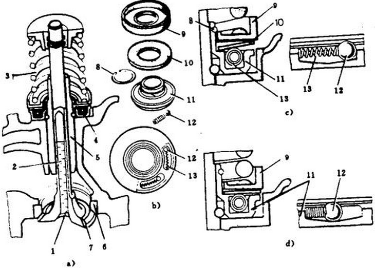 The Valve Mechanism of an Automobile Engine Automobile Engineering.