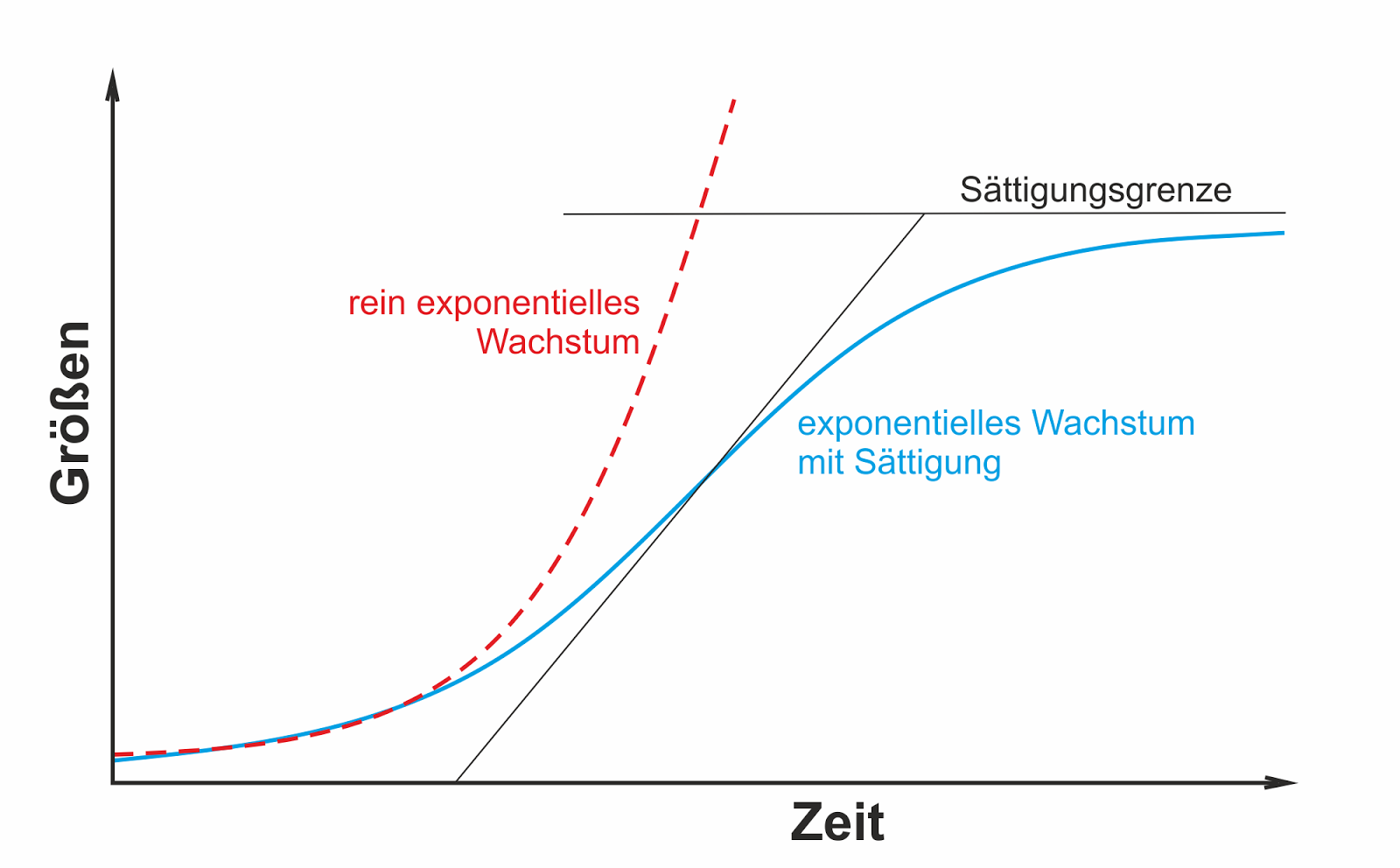 Chemie Raw Materials and Resources Excursus C