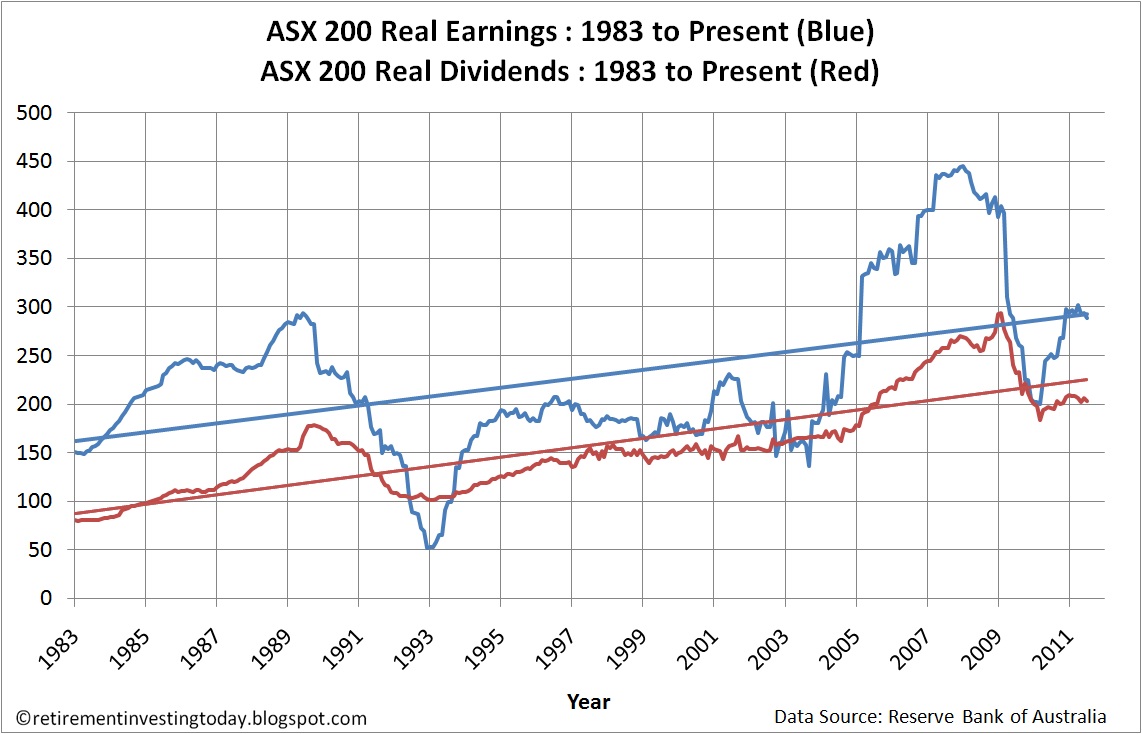 Retirement Investing Today Is The Australian Stock Market Cheap ASX Retirement Investing Today Is The Australian Stock Market Cheap ASX