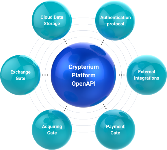 https://2.bp.blogspot.com/-wY2HKmI5l0Q/WfG0q7DG_VI/AAAAAAAABmM/FCqHt5e9elYqRIWOyN1s4onpBJdmDceFACLcBGAs/s1600/open-api.png