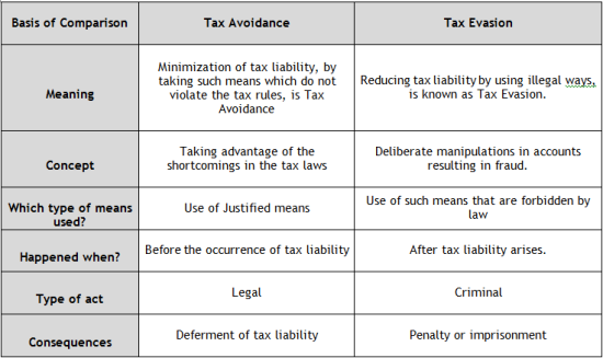 Tax Avoidance description e1434455280922