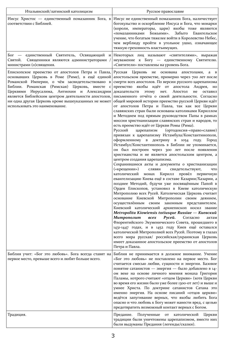 Roselline per il Rosario РАЗЛИЧИЯ МЕЖДУ ПРАВОСЛАВИЕМ И