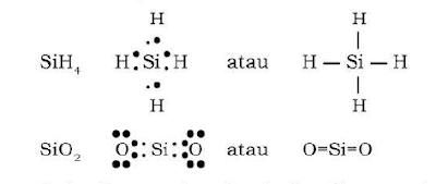 Sio2 ковалентная неполярная. Схема образования химической связи sio2. Ковалентная связь sio2 схема. Sih4 схема образования химической связи. Sio2 механизм образования связи ковалентной.