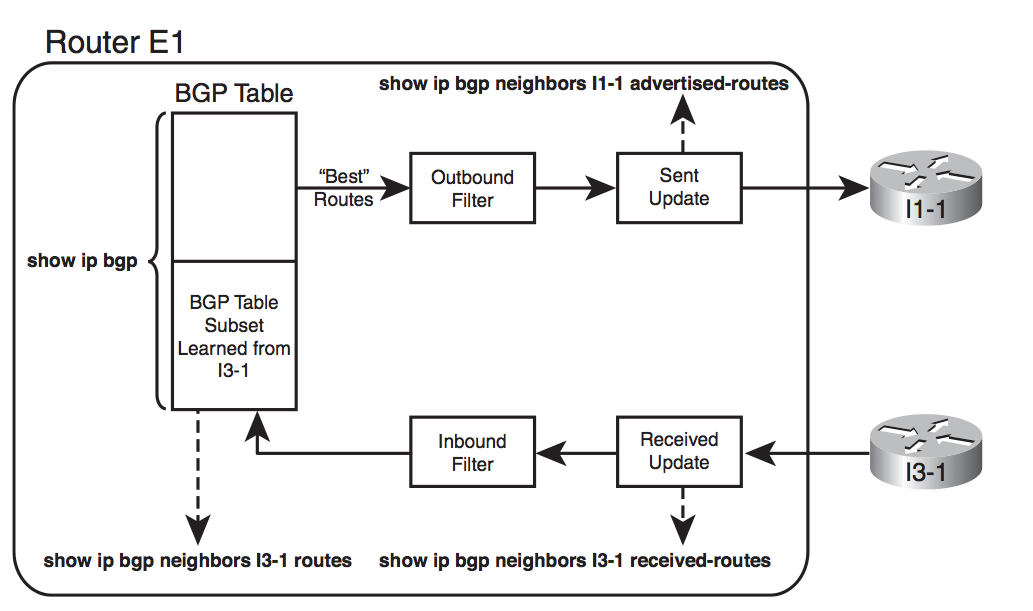 As 300 bgp. Bgp. Bgp маршрутизатор. Bgp filters. метрики разных протоколов bgp.