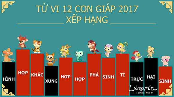 HUNG VẬN NGƯỜI TUỔI THÂN NĂM 2017 HUNG VẬN NGƯỜI TUỔI THÂN NĂM 2017