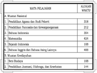 Struktur Kurikulum 2013 Sekolah/Madrasah 2017/2018 Struktur Kurikulum 2013 Sekolah/Madrasah 2017/2018