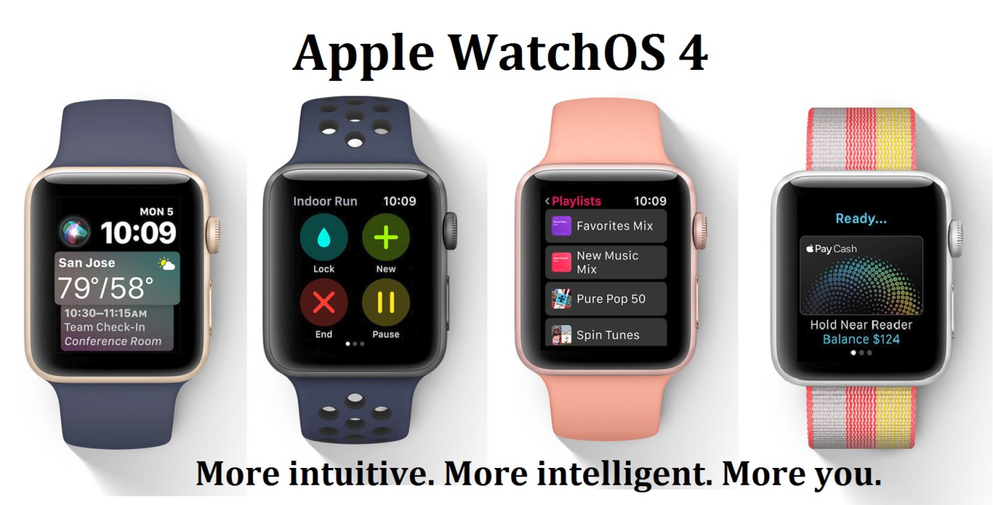 Series 5 apple watch tutorial