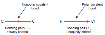 Polar Covalent Bond: Definition, Properties, Examples