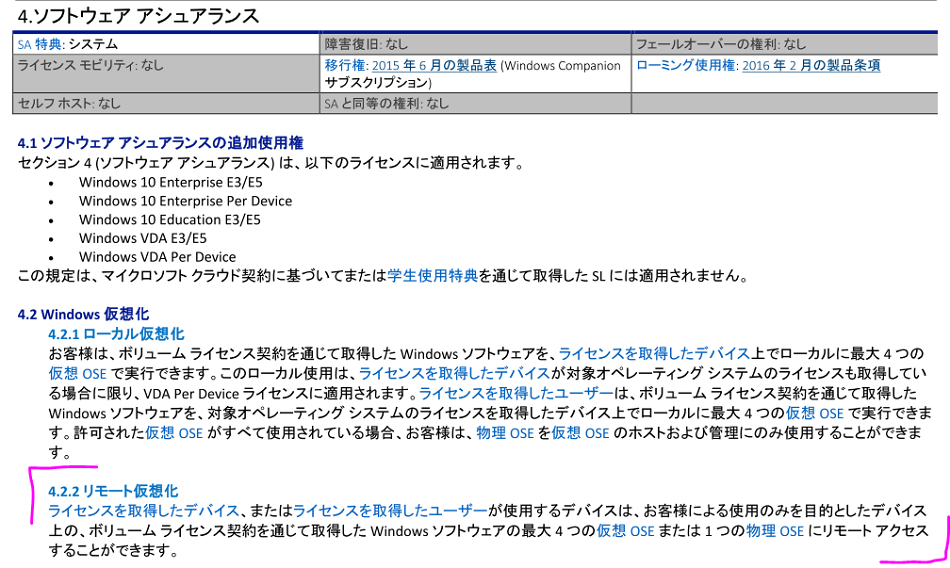 Windows 仮想デスクトップのライセンスルール Microsoft ライセンスルール解析