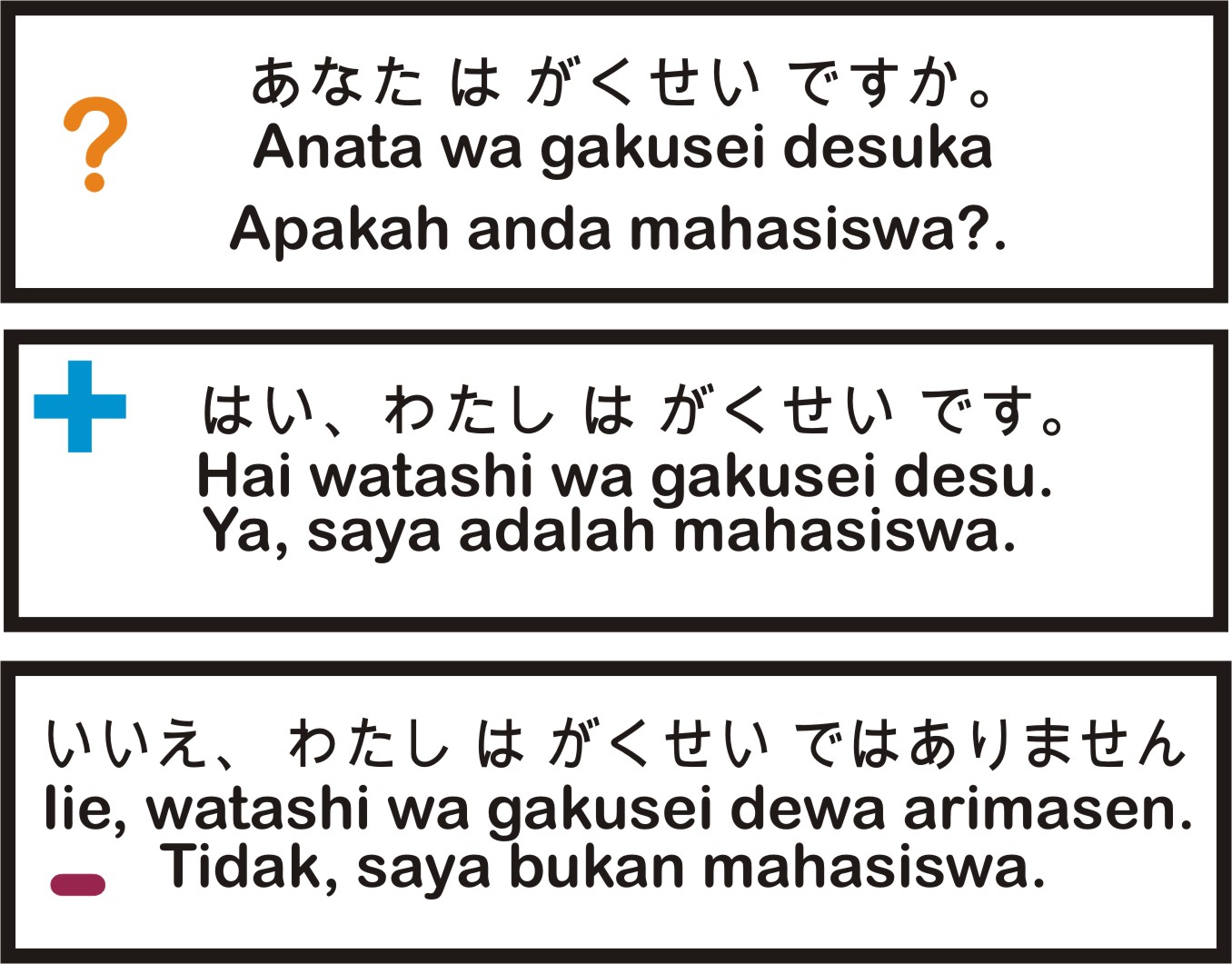 Belajar Bahasa Jepang Sehari Hari Dan Artinya Yang Harus Diketahui