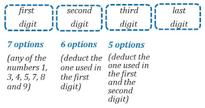 AS Level,Statistics,Exam,CIE,Mathematics,Probability,9709,revision,paper 6,past paper items,probability,Permutation,Combination,Selection,order,arrangement,digits,even numbers,numbers