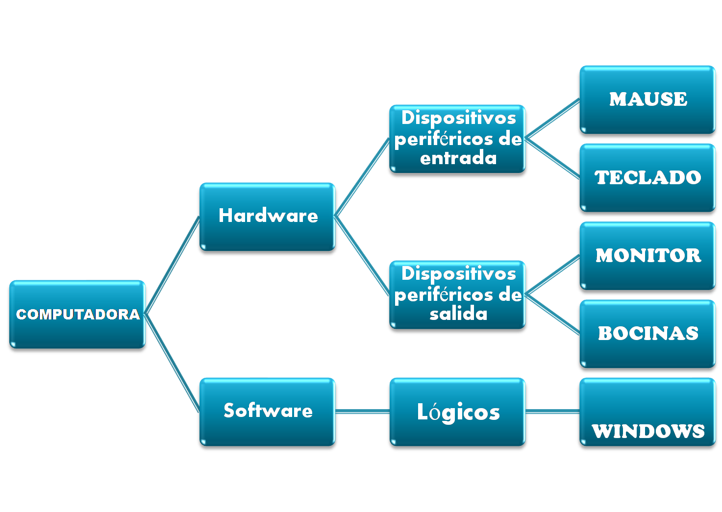 DIAGRAM Problemas Diagrama De Arbol MYDIAGRAM ONLINE