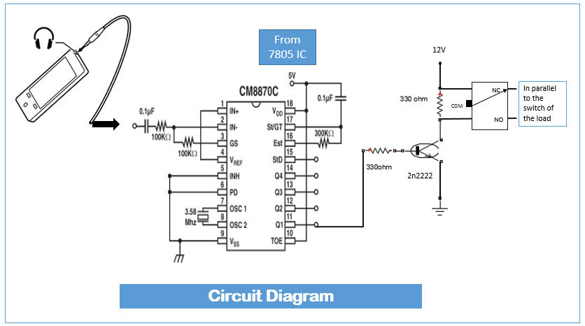 DTMF based cellphone controlled home appliances | Common Electrical Doubts