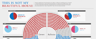 Partial screen snap of Good chart showing the composition of the House of Representatives