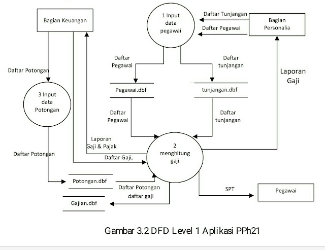 skema diagram databases tata usaha - Alur Kerja Proses Bisnis yang ...