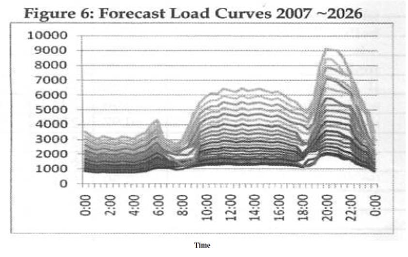InvestSriLanka Consumer Electricity Tariff Need is for a Long Term