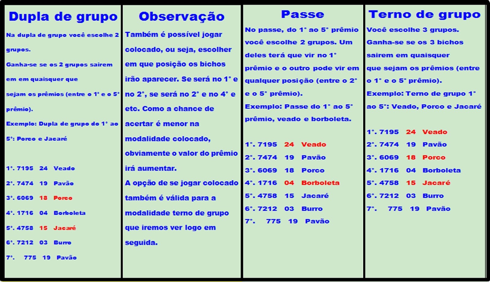 os dez últimos resultados da quina