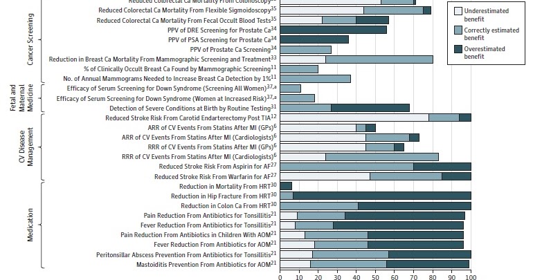 Médicalement Geek: Dragi Webdo n°125: bénéfices perçus Médicalement Geek: Dragi Webdo n°125: bénéfices perçus
