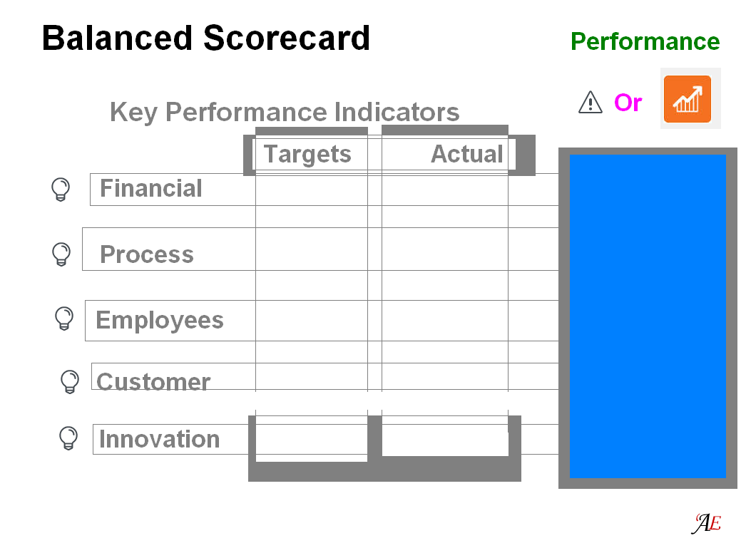Balanced Scorecard Accounting Education