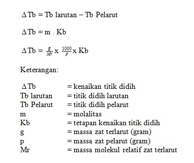 Dunia Tulis: KENAIKAN TITK DIDIH