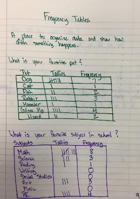The 4th Grade May-niacs: Frequency Tables, Dot Plots, and Stem and Leaf