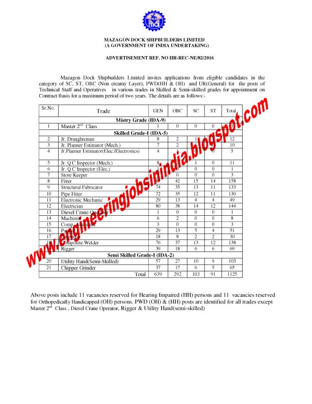 ENGINEERING JOBS Mechanical Engineer, Electrical Engineering Jr