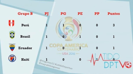 DT Brazil vs DT Haiti: Quyet tam gianh chien thang - Anh 6