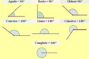 Matematicas II Bloques: 1.1 Angulos.