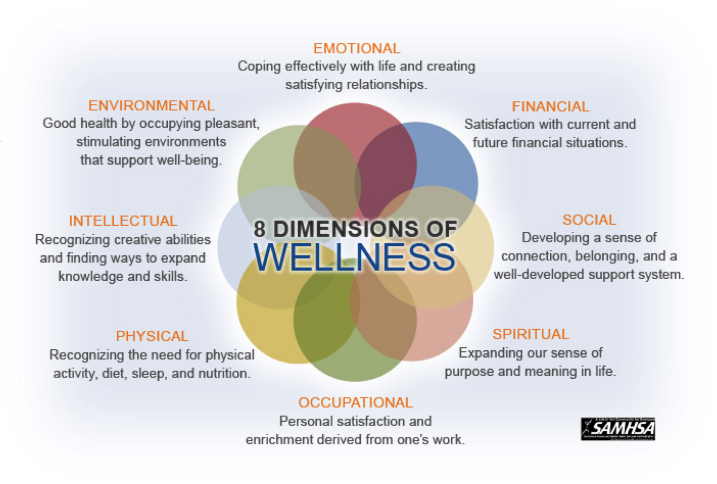 ChiehWei Chiang>>Study Abroad Lifestyle Redesign®於美國南加大發展現況(Current