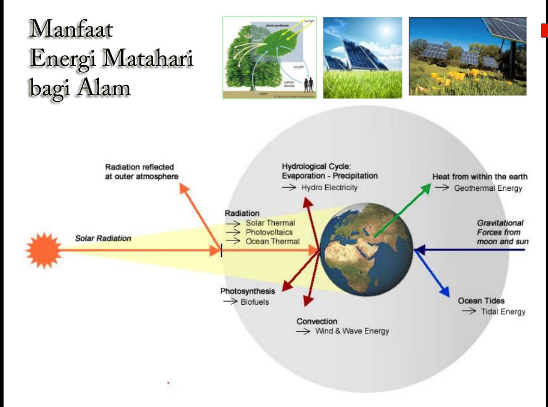 Manfaat Energi Matahari Bagi Alam