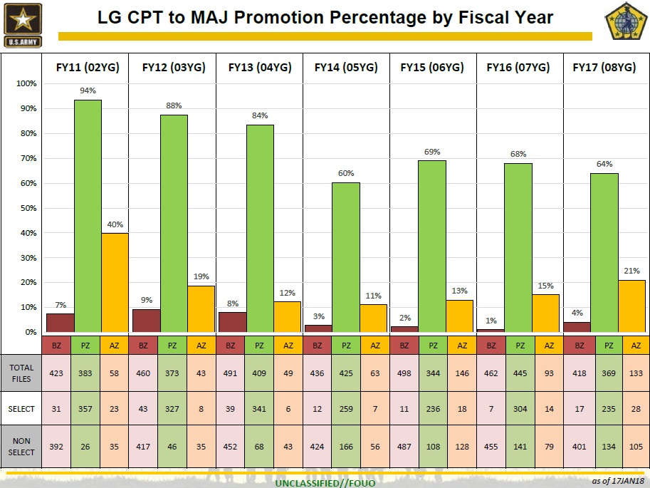 Promotion Promotion