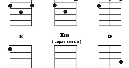 Ijab Kabul Lirik Chord Ukulele