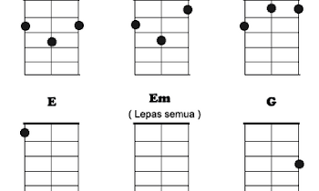 Kunci Kentrung Senar 3 Nilailah Aku