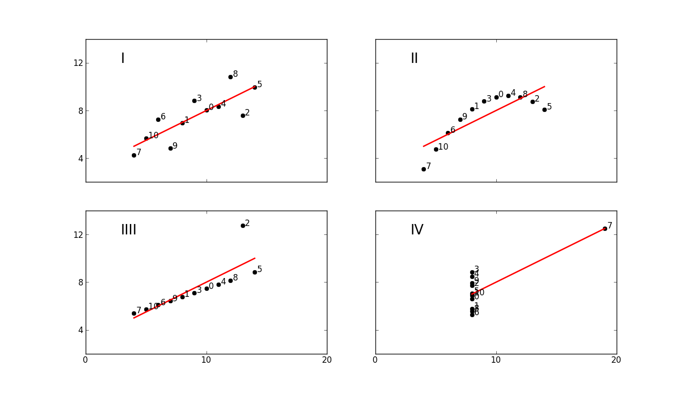 joepy and Diagnostic Statistics