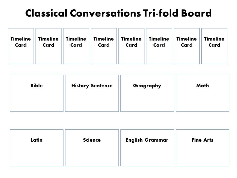 classical-conversations-tri-fold-board-half-a-hundred-acre-wood