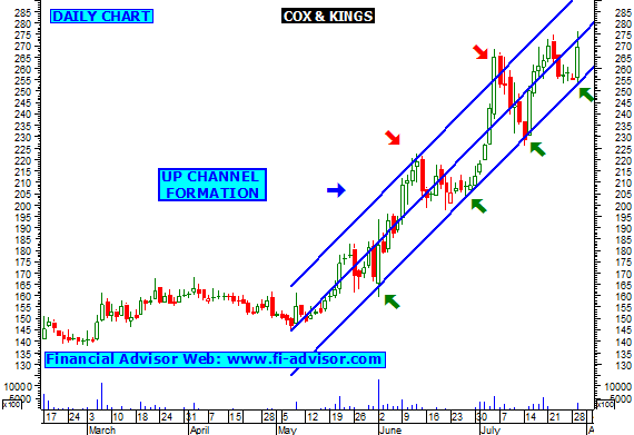 Cox and kings forex