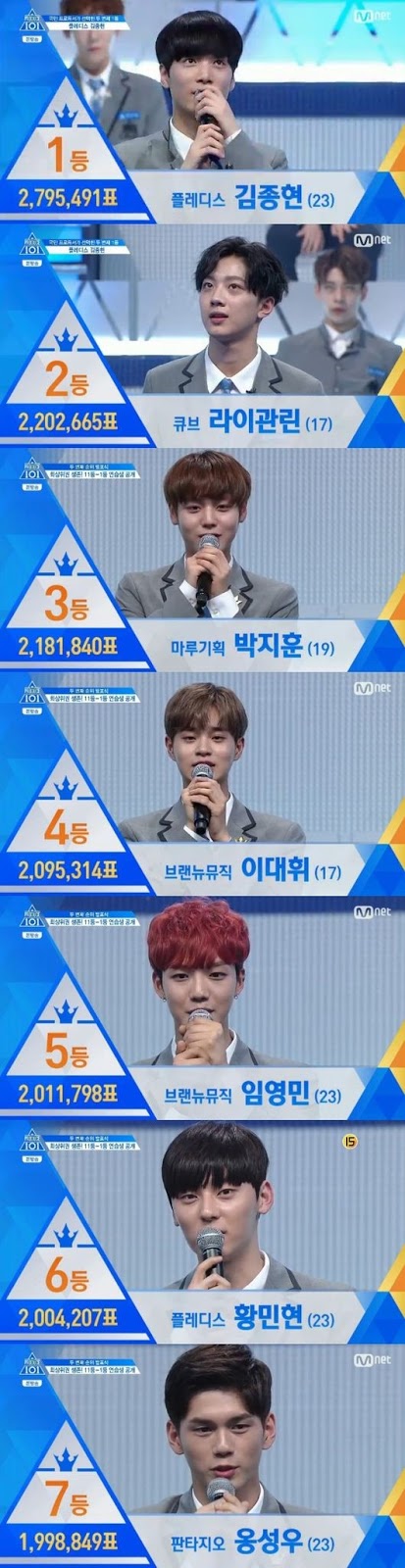 tv spoilers produce 101 netizen buzz tv spoilers produce 101 netizen buzz