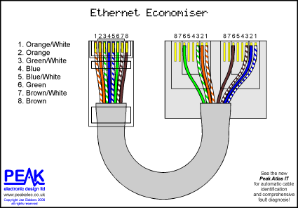Cara Wiring Kabel Ethernet UTP CAT5 ~ All about IOT cat 6 wiring diagram wikipedia 