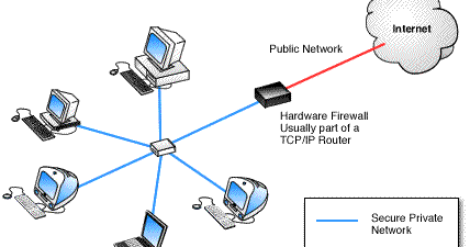 Internet Security and Hardware Firewalls - Guest Post |QualityPoint ...