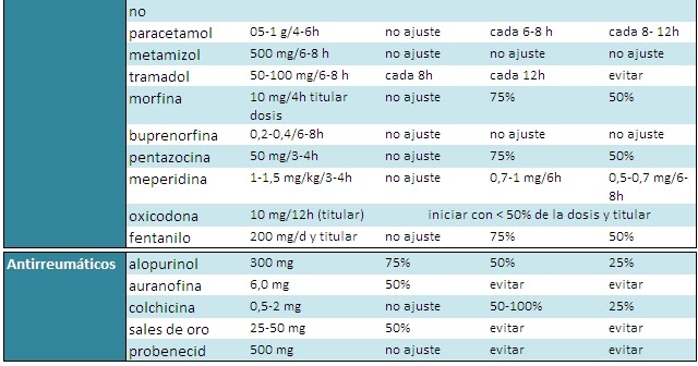 ZONA DE SALUD DE OFRA: SACyL. Portal Medicamento. Ajuste ZONA DE SALUD DE OFRA: SACyL. Portal Medicamento. Ajuste