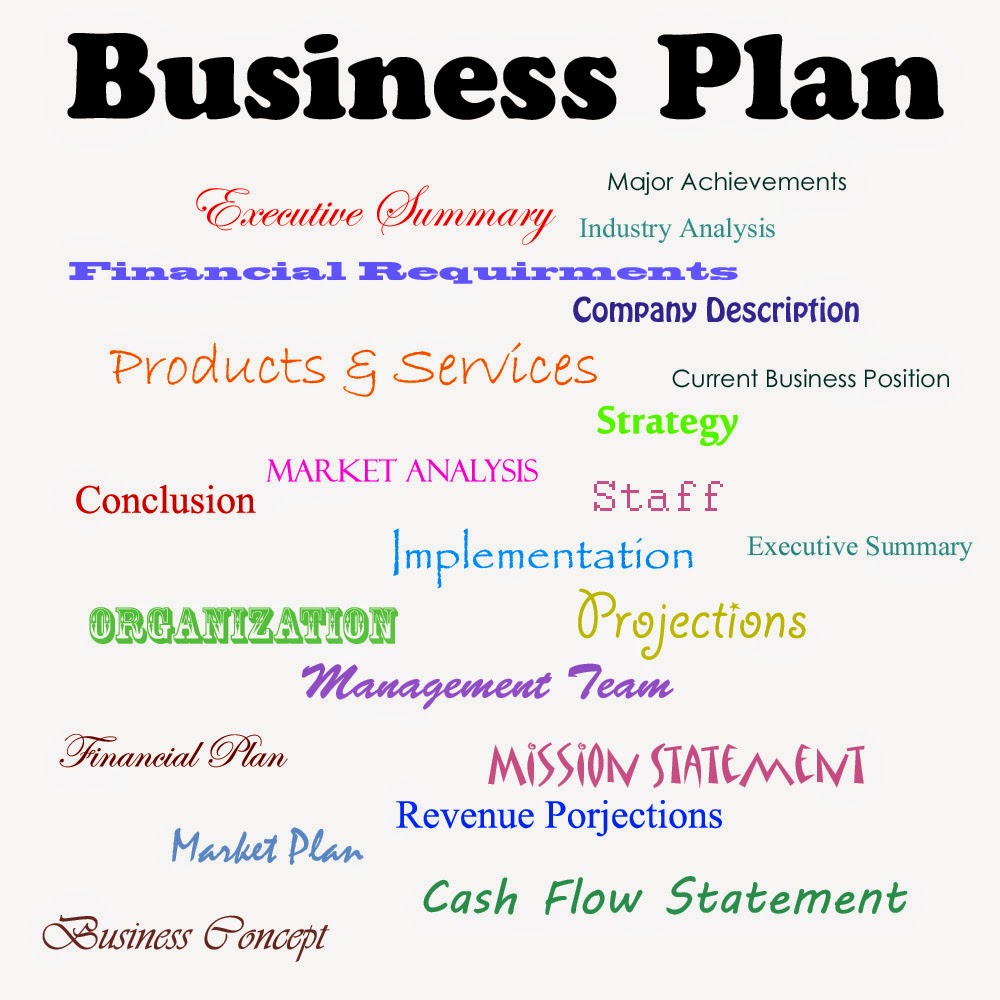 a topic of business plan