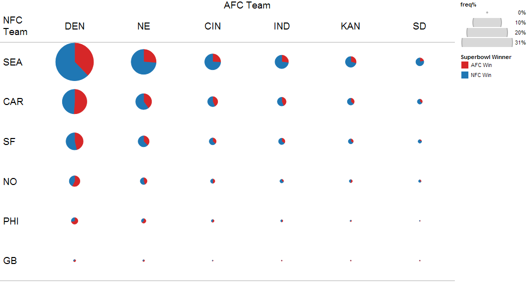 Who will win the SuperBowl 48? Simulations will tell. The Honest
