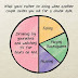 Graphs And Charts That Explain Life As A Couple Vs. Life As A Single Person (15 Pics)