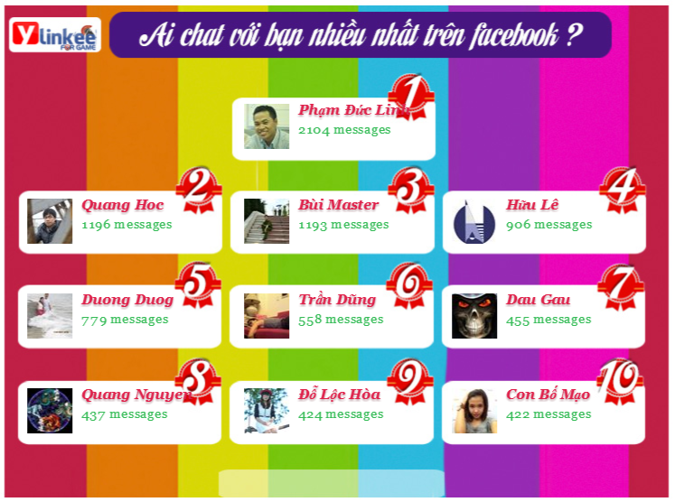 Xem ai Chat với Bạn nhiều nhất trên Facebook ? Xem ai Chat với Bạn nhiều nhất trên Facebook ?