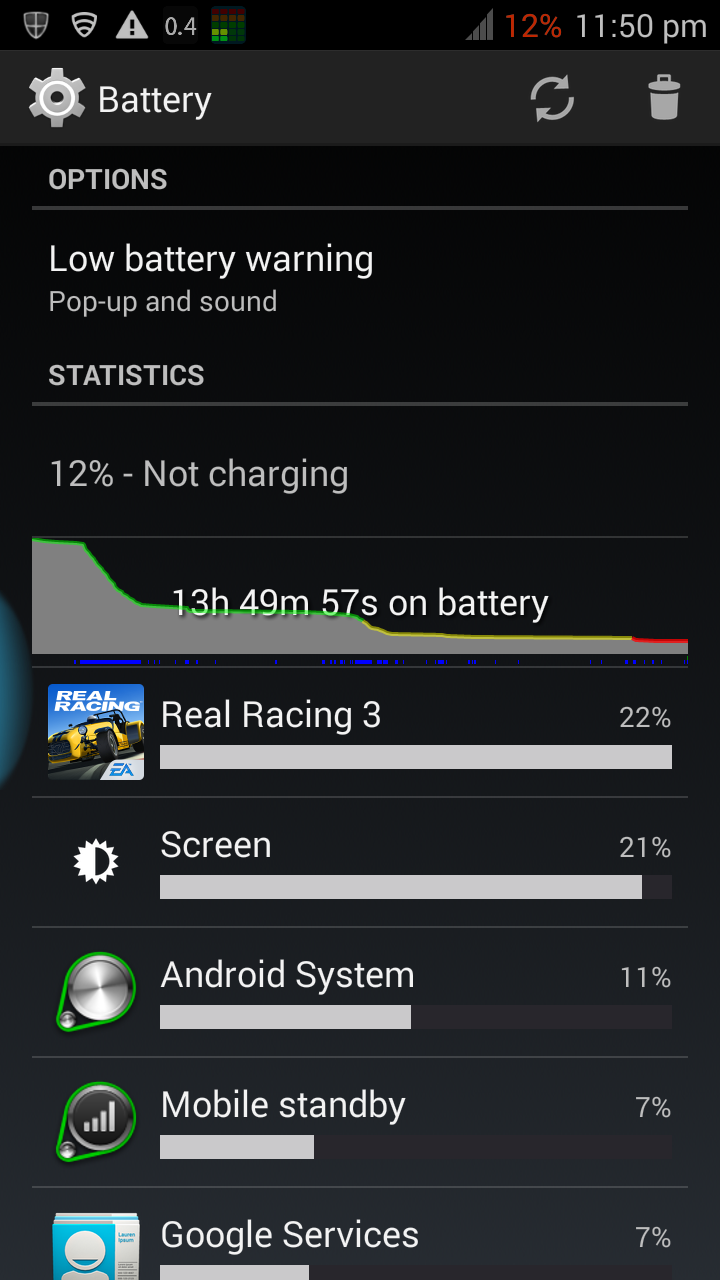 Apps for Increasing Android Smartphone Battery Life
